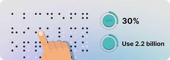 hand reading braille numbers represent global percentage people with vision loss