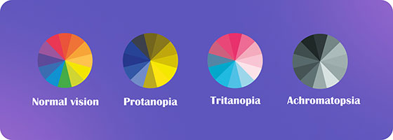 A mood board showing different color combinations, and how designs in these colors appear to both normal vision and color blind users.