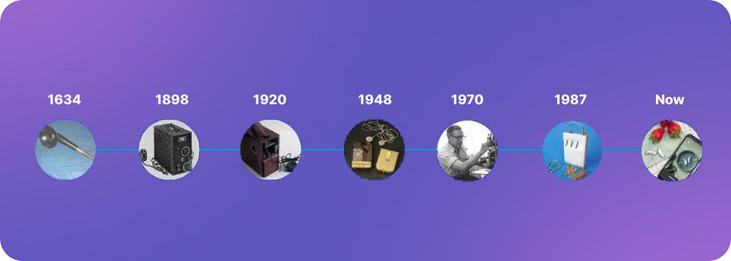 evolving assistive solutions timeline 1634 to present day